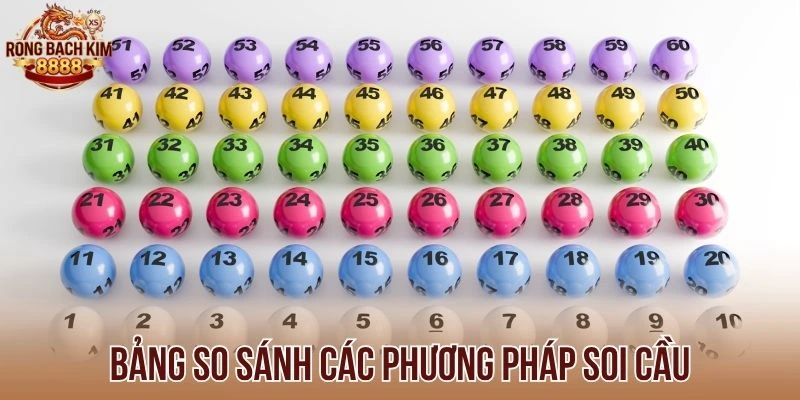 Bảng so sánh các phương pháp soi cầu