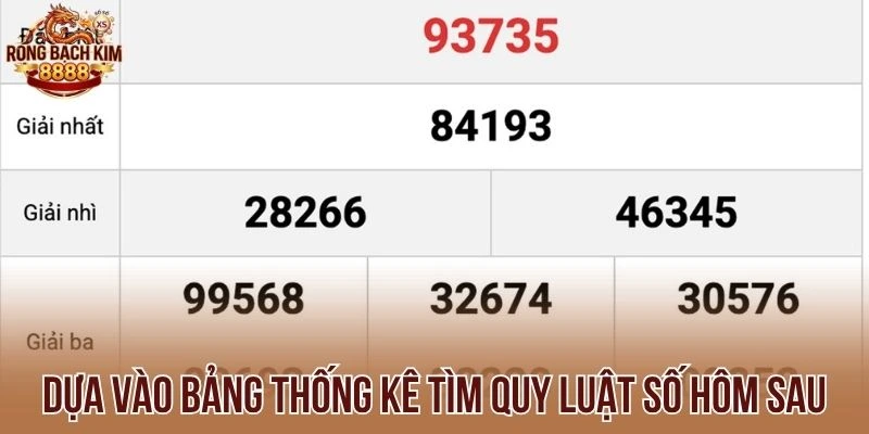 Dựa vào bảng thống kê tìm quy luật số hôm sau
