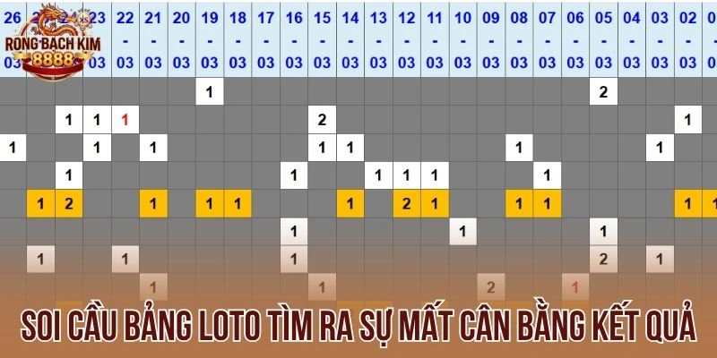 Soi cầu bảng loto tìm ra sự mất cân bằng kết quả